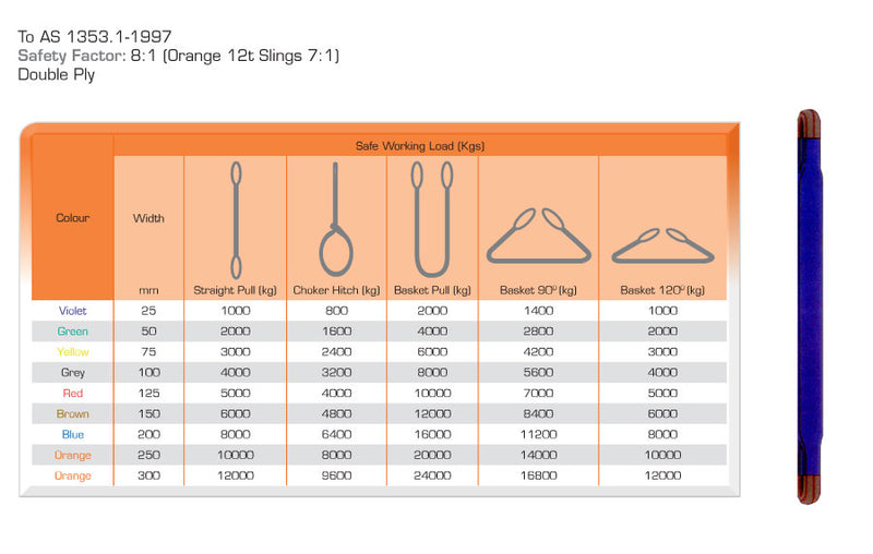 Web Sling 1.0t 2.0m 2ply Violet